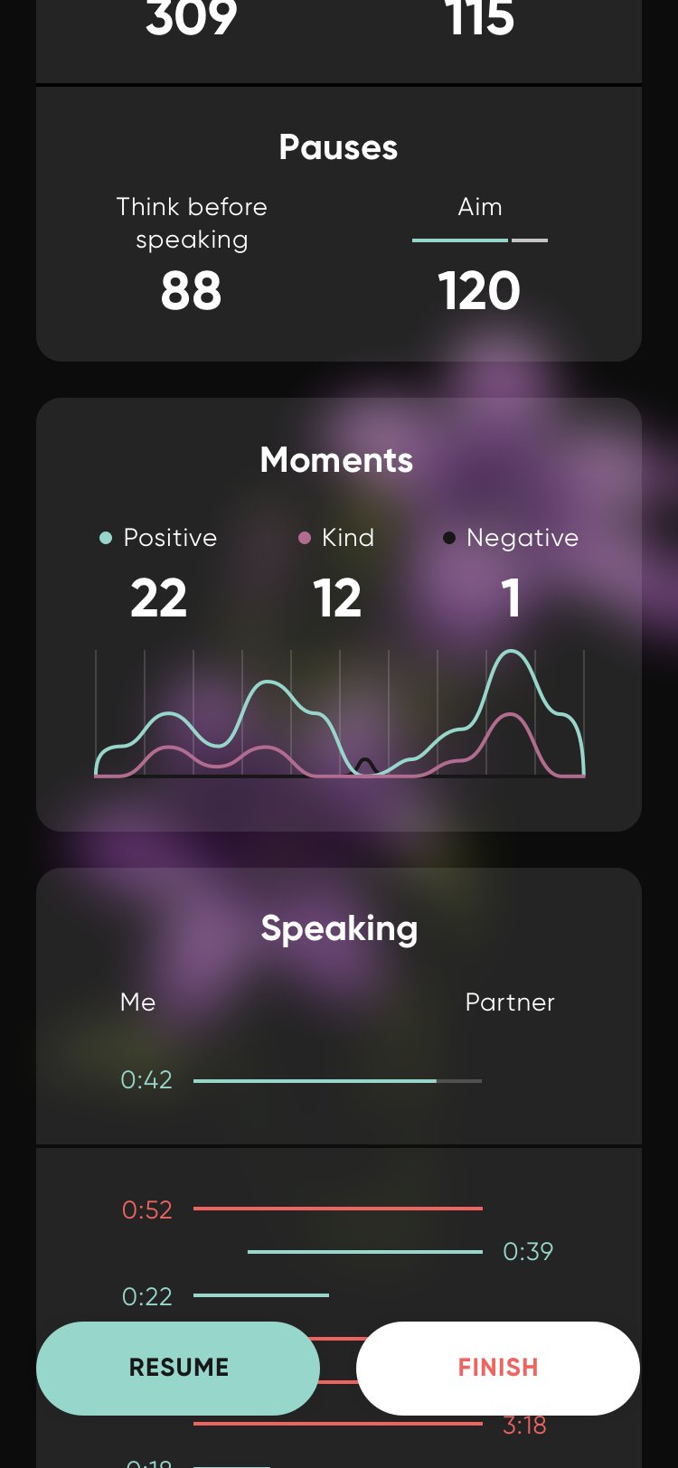 Pauses, moments and speaking time after a conversation