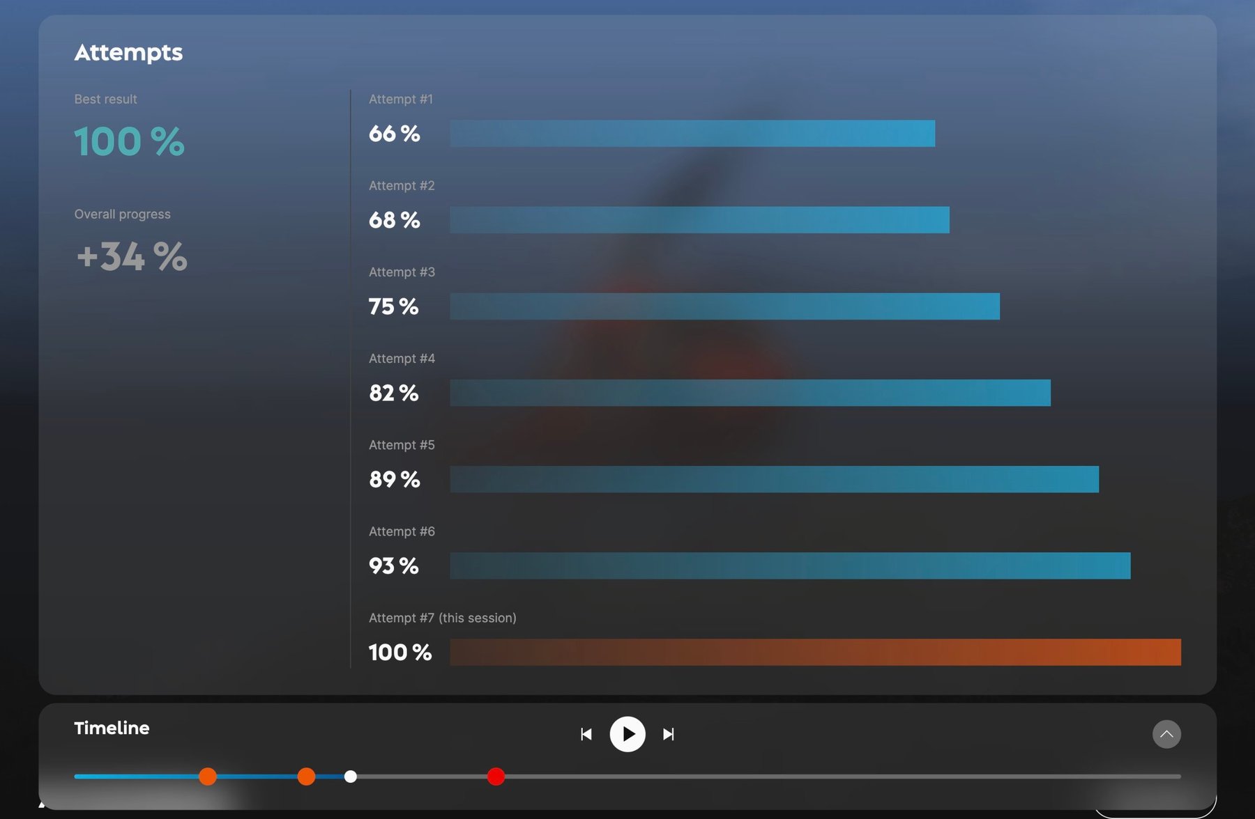 Attempts view with seven scored attempts, the best result and overall progress