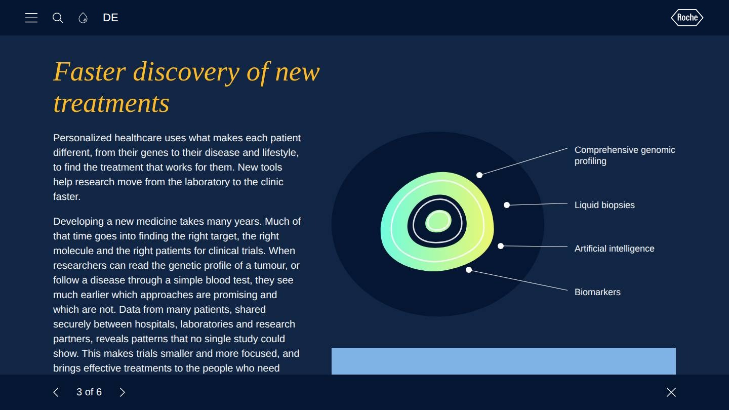 Category page with the article, the four topics around the animated element and the key facts